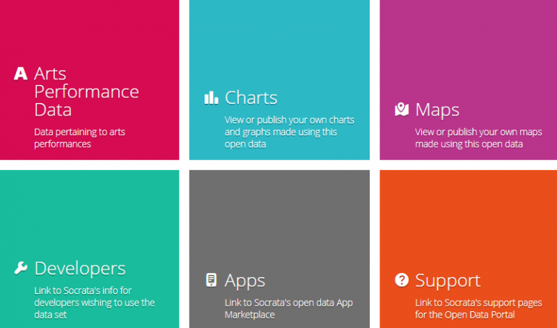 a screenshot of the open data portal, 6 differently colour blocks